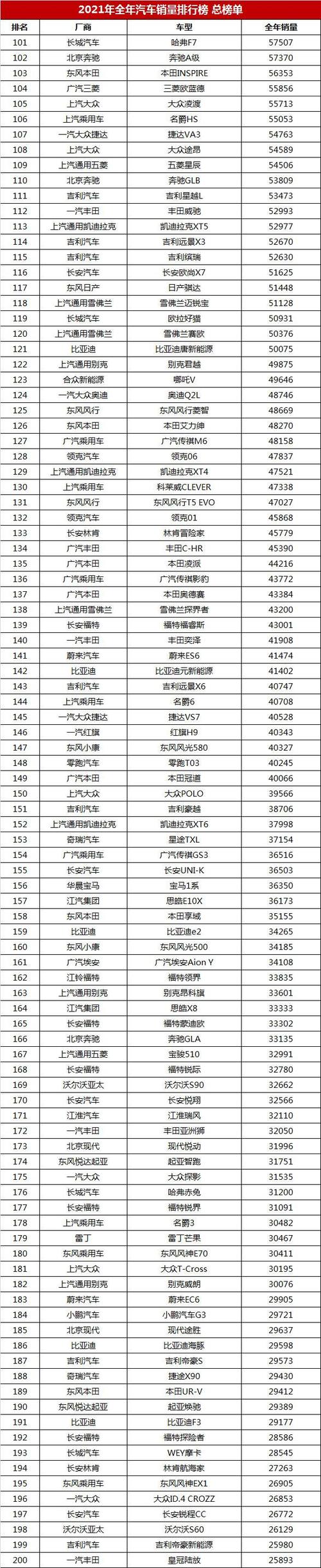 最新汽车销量榜排行-最新汽车 排行榜