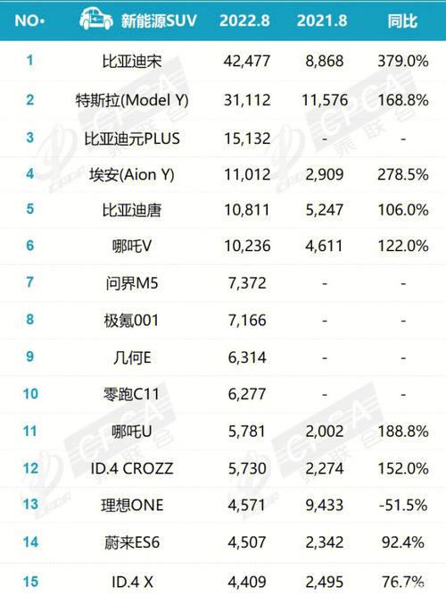 最新汽车销量榜排行-最新汽车 排行榜