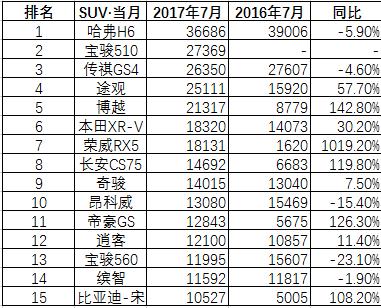 比亚迪宋汽车销量排行-比亚迪宋月销量