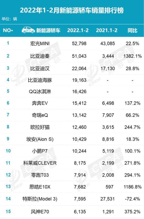 比亚迪宋汽车销量排行-比亚迪宋月销量