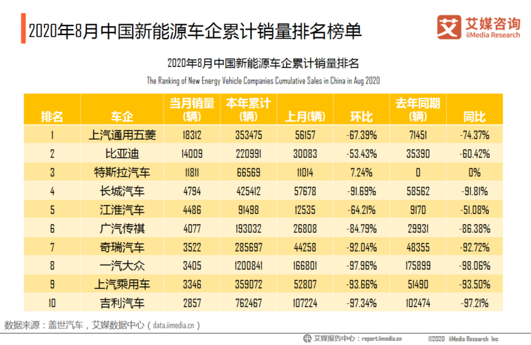 国内新能源车企有哪些-2020国内新能源汽车企业排行