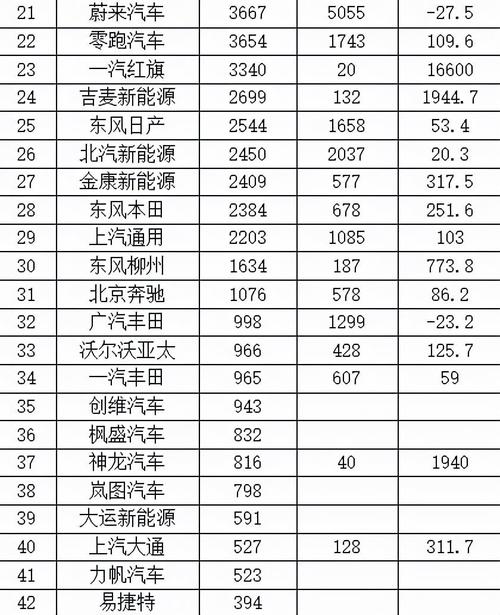 国内新能源车企有哪些-2020国内新能源汽车企业排行