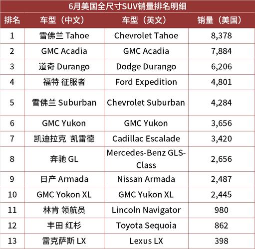 6月美国豪华汽车销量排行-美国豪华车型销量