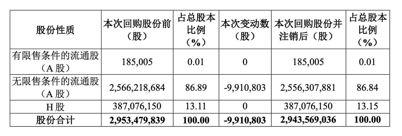 CXO板块脆弱领跌 药明康德10亿回购以挽狂澜