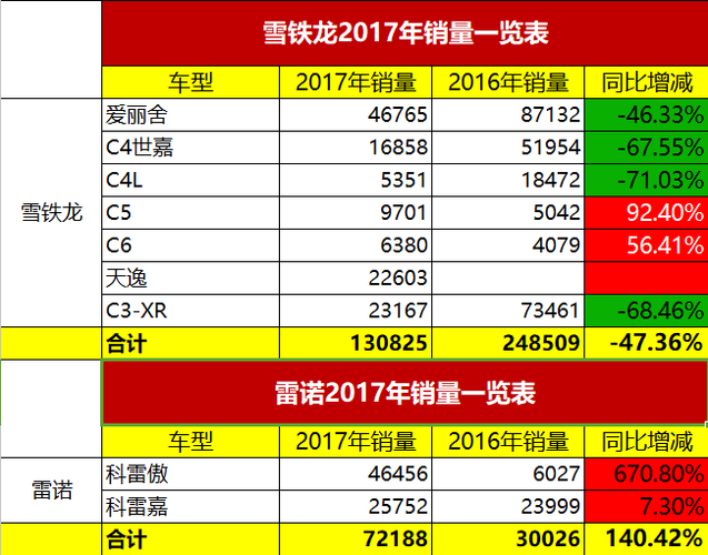 汽车销量排行雪铁龙-汽车销量排行雪铁龙第几