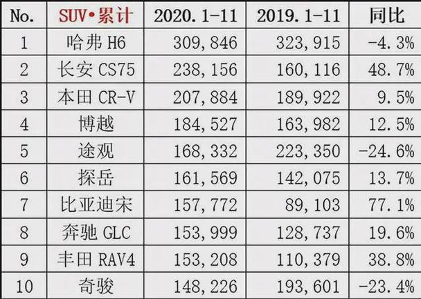 十一月份中型suv汽车销量排行-十一月份suv销量榜