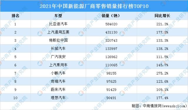 中国新能源汽车销量排名-中国新能源汽车销量排行榜