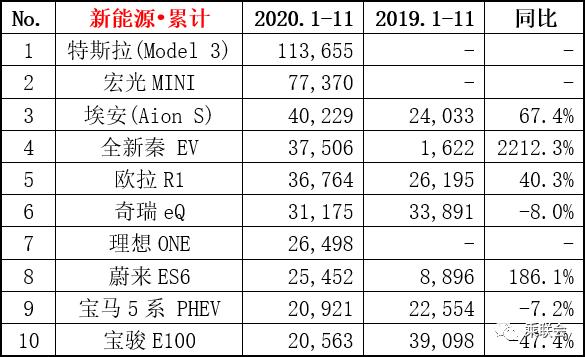 中国新能源汽车销量排名-中国新能源汽车销量排行榜