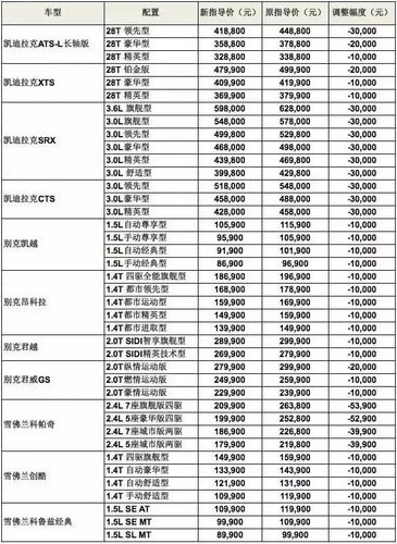 汽车品牌降价大全及价格-全国汽车降价排行