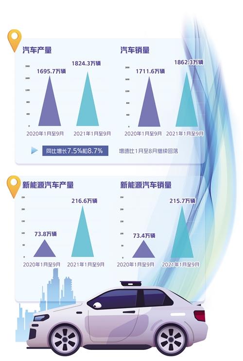 新能源汽车销量分析-新能源汽车销量再创新高