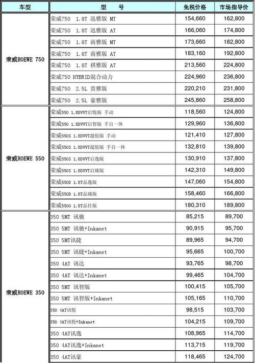 律雅汽车报价表大全最新-律雅型号