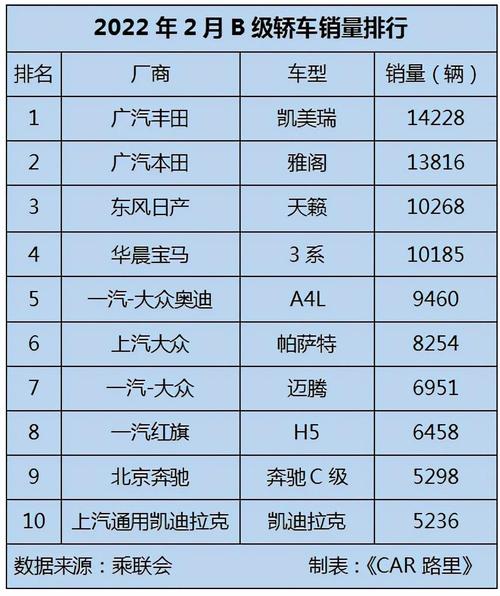 汽车销量排行榜2012-12月份汽车销量排行榜出炉