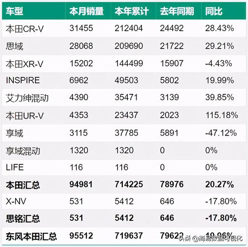 汽车销量排行榜2012-12月份汽车销量排行榜出炉