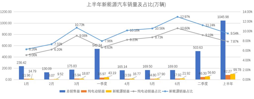 2021年中国新能源汽车产销-2021中国新能源汽车产销量