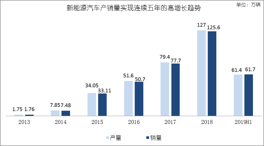 2021年中国新能源汽车产销-2021中国新能源汽车产销量