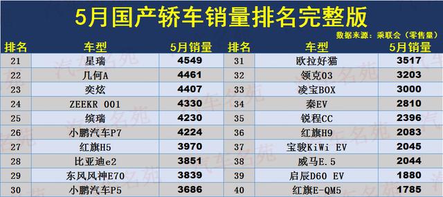 中产汽车销量排行榜-中产车系车型