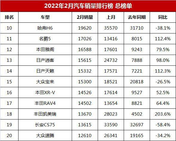 2月豪华suv汽车销量排行榜-2月豪华品牌销量