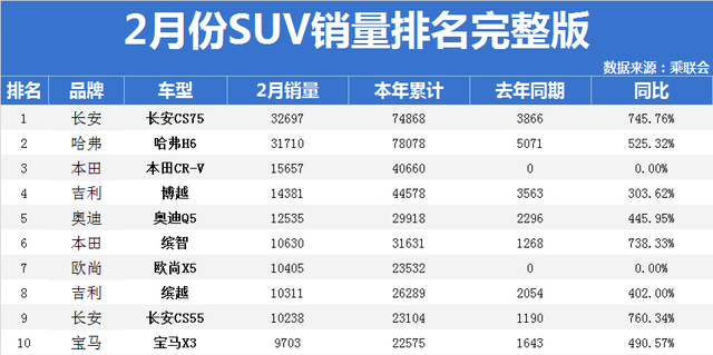 2月豪华suv汽车销量排行榜-2月豪华品牌销量