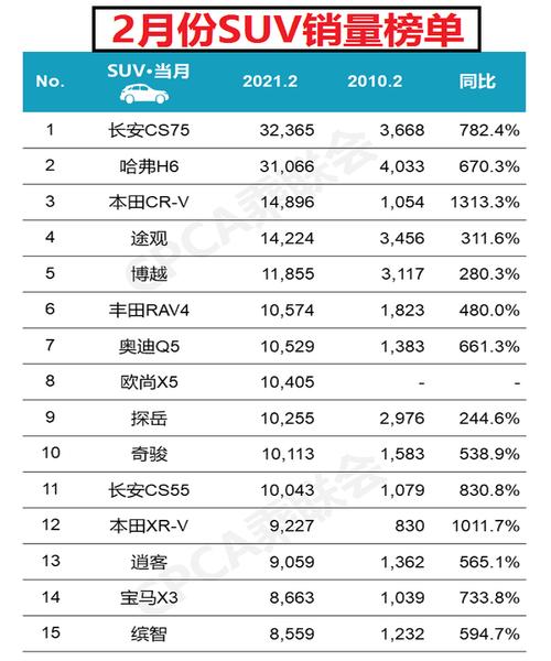 2月豪华suv汽车销量排行榜-2月豪华品牌销量