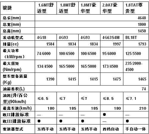 汽车品牌价格及优点分析-汽车品牌各自优势介绍