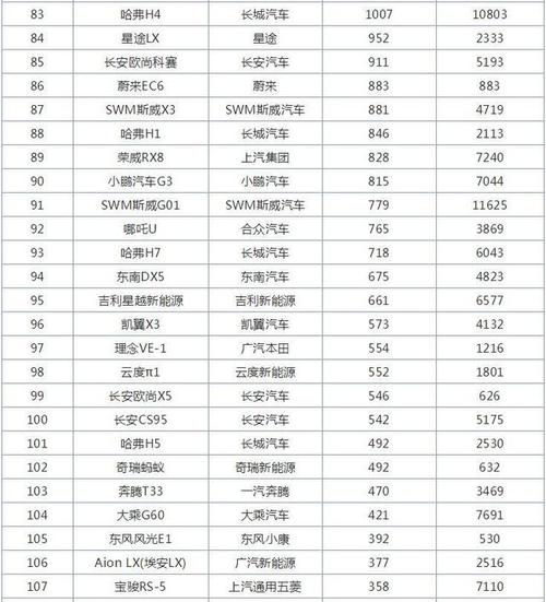 比亚迪十月汽车销量排行榜-比亚迪10月份销量