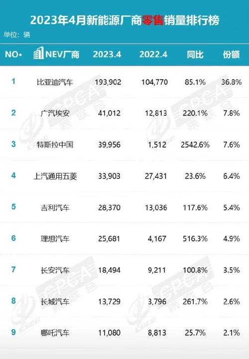 4月份新能源汽车， 4月份新能源汽车销量