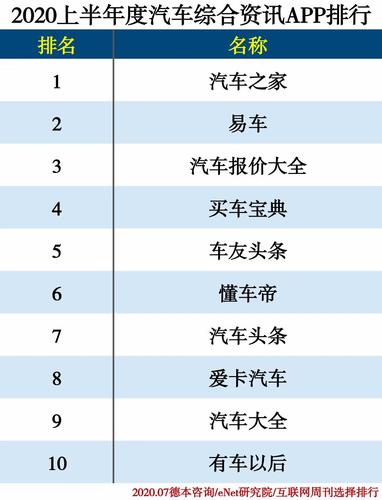 排名靠前的汽车资讯公司， 排名靠前的汽车资讯公司有哪些