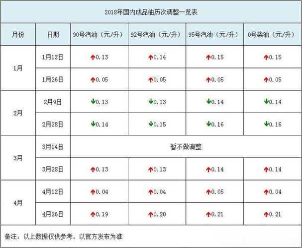 汽车资讯油价调整-汽车资讯油价调整最新消息