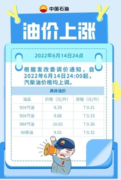 汽车资讯油价调整-汽车资讯油价调整最新消息