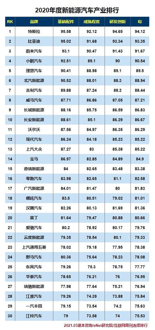 新能源汽车十强， 中国新能源车品牌十强