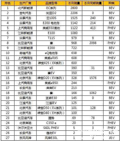 十大国产新能源车-国产新能源汽车排名前十