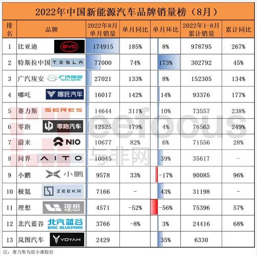 十大国产新能源车-国产新能源汽车排名前十