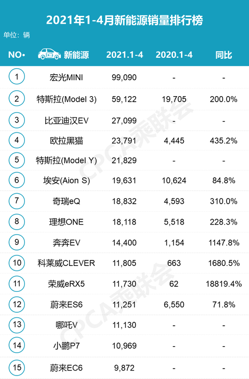 现代4月汽车销量排行出炉-现代汽车一月份汽车销量