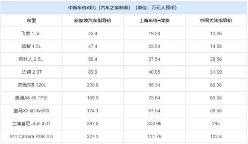 新加坡9月汽车销量排行-新加坡 车价