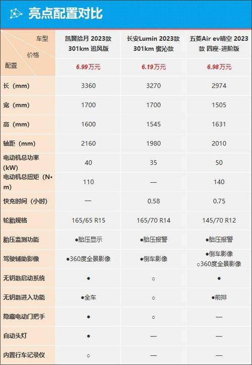 保山凯翼汽车报价表-保山凯翼汽车报价表电话