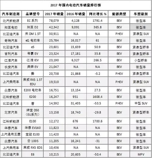 新能源轿车价格表-新能源轿车价格表图片及价格表