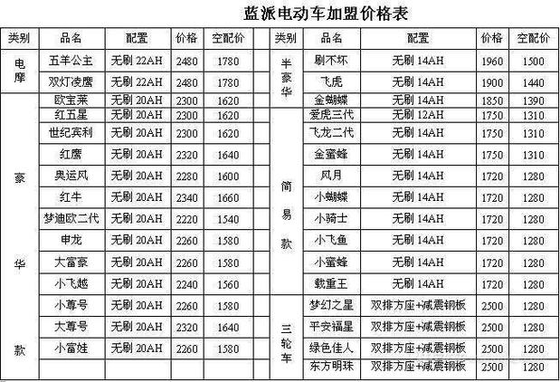 新能源轿车价格表-新能源轿车价格表图片及价格表