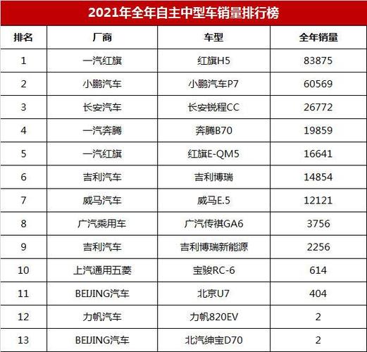 七月份汽车销量排行榜红旗h5-红旗7月汽车销量排行榜完整榜单2020