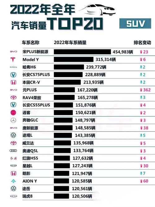 2022汽车销量榜单-汽车2021销量榜