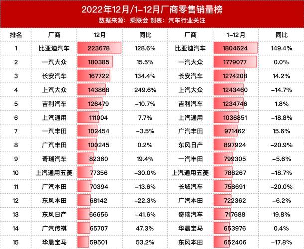 2022汽车销量榜单-汽车2021销量榜