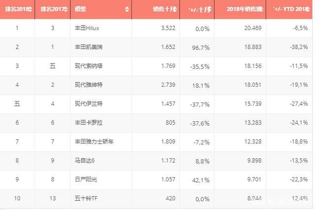 沙特10月汽车销量排行-沙特汽车价格