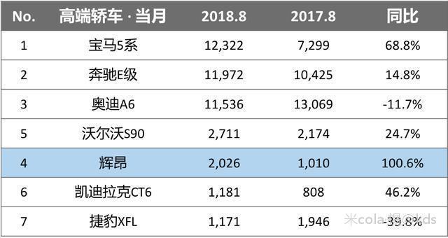 沙特10月汽车销量排行-沙特汽车价格