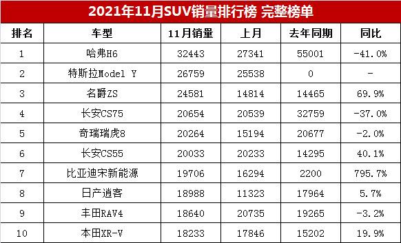 11月份7座汽车销量排行-11月汽车销量suv