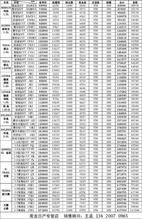 汽车报价在线预算， 汽车报价在线预算表