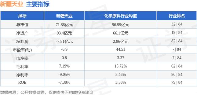 新疆天业(600075.SH)：天域融公司拟增持7500万元到1.5亿元股份