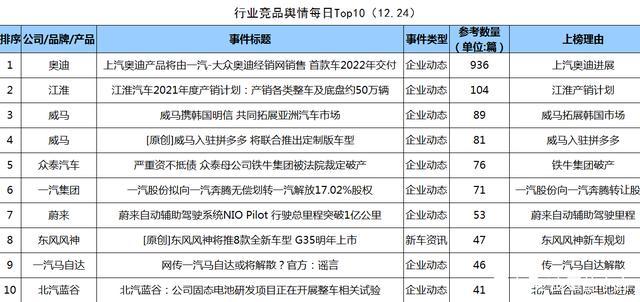 汽车资讯最前沿-汽车资讯快报