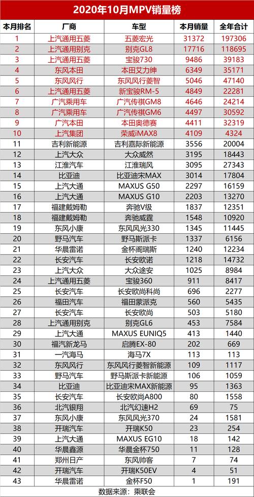 2020年10月份汽车销量排行榜-2020 10月份汽车销量