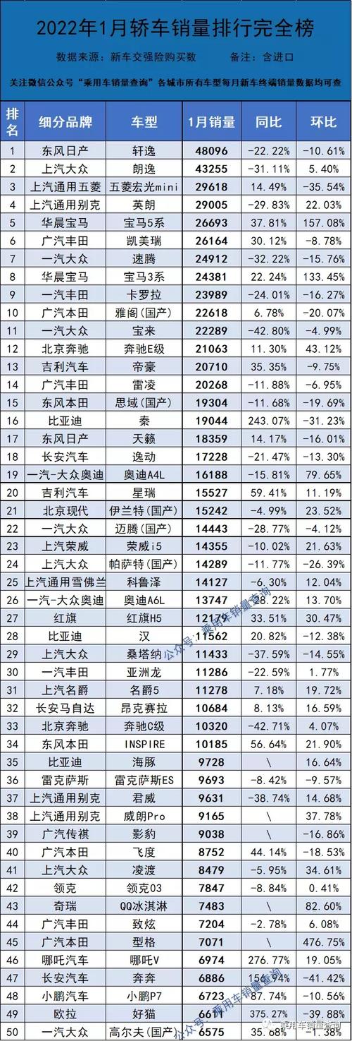 前十汽车销量-前十汽车销量排名