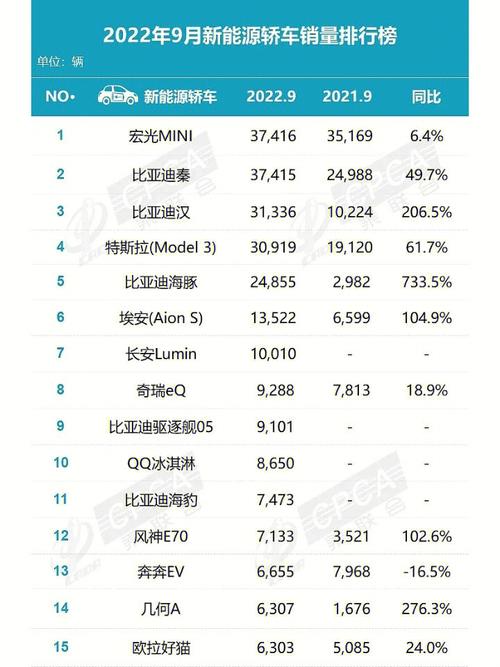 前十汽车销量-前十汽车销量排名