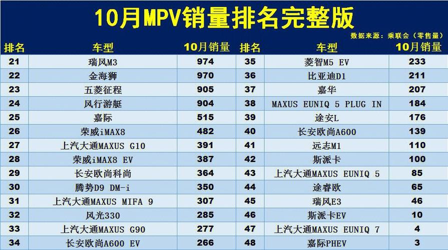 前十汽车销量-前十汽车销量排名